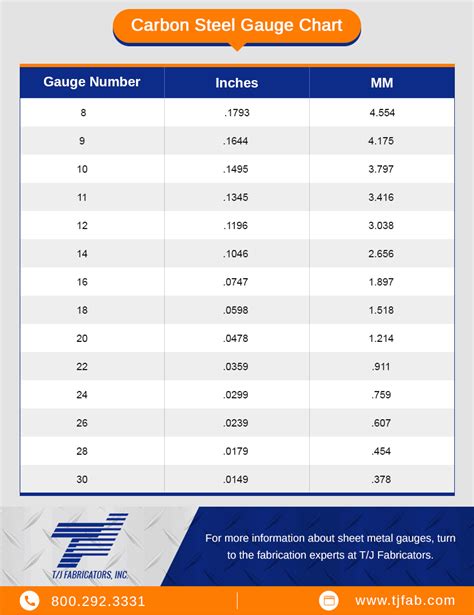 sheet metal gauge to mm|galvanized sheet metal gauge chart.